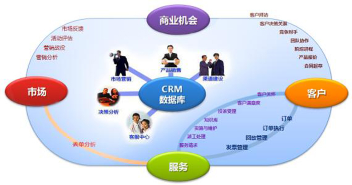北京手机app软件开发公司