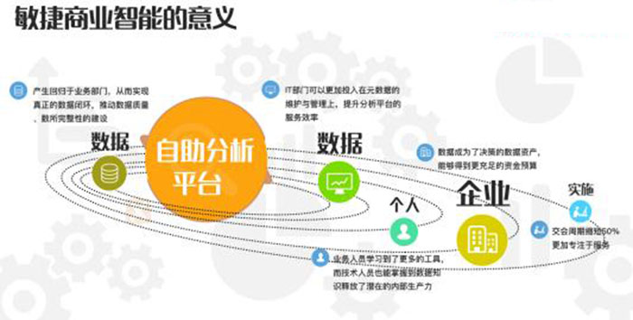 北京开发软件外包公司