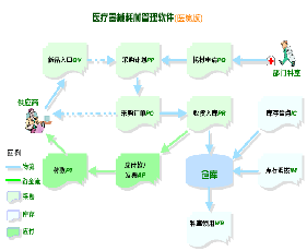 北京安卓软件开发